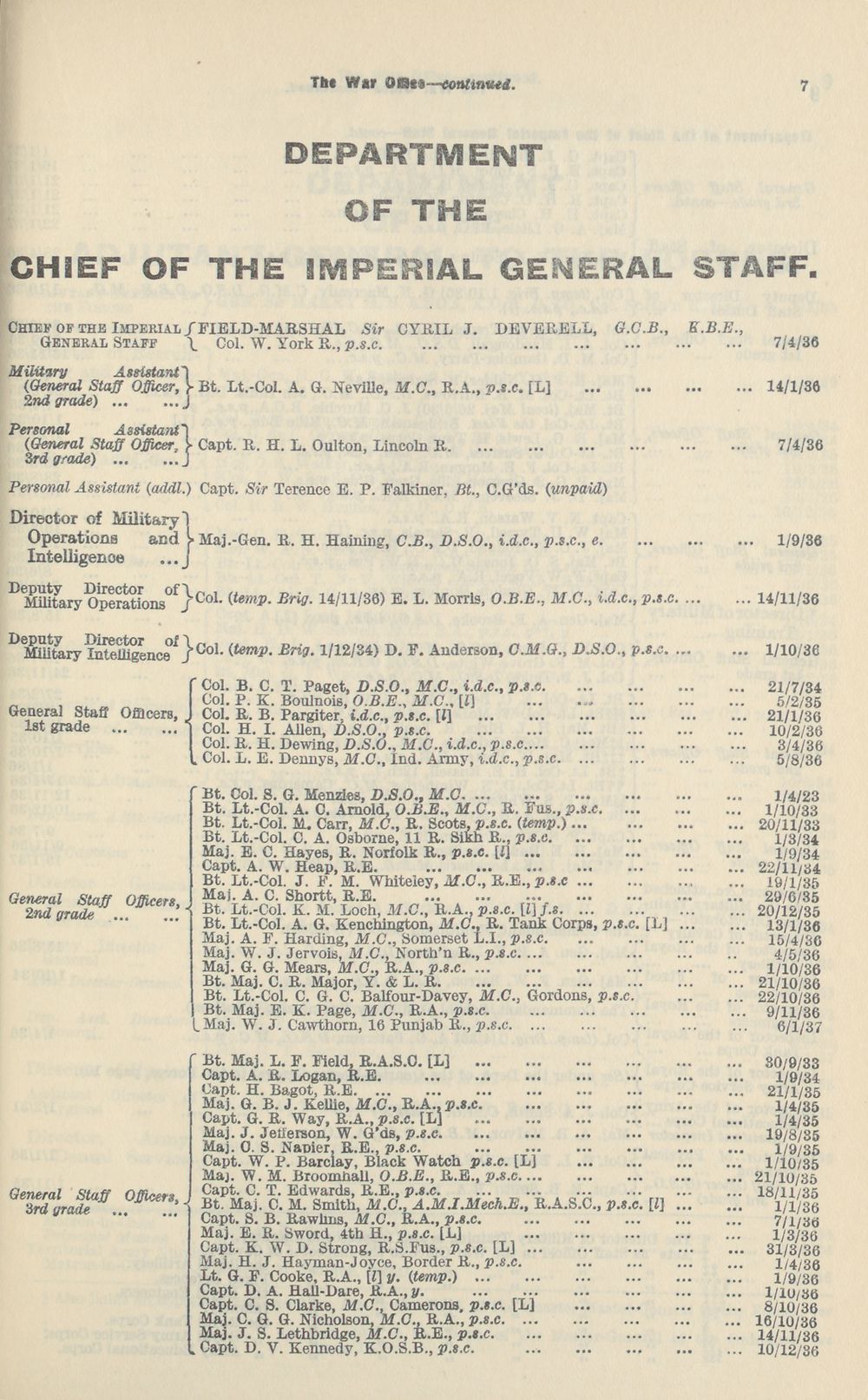 47 Army Lists Monthly Army Lists 1937 1940 February