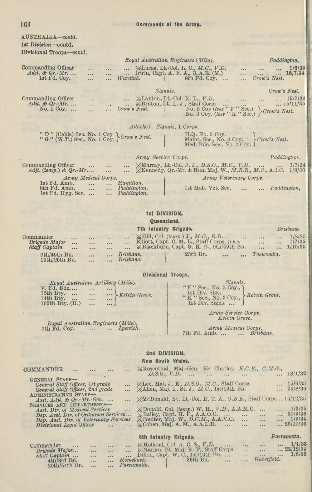 1 Army Lists Monthly Army Lists 1937 1940 February 1938 British Military Lists National Library Of Scotland