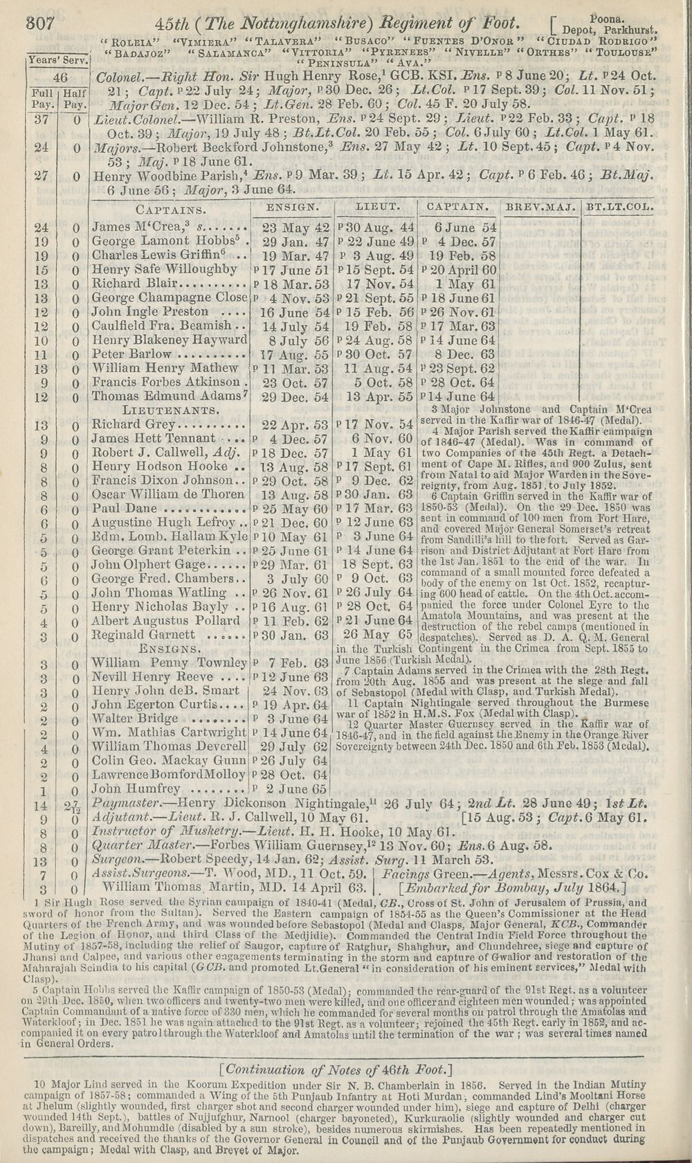 (346) - Army lists > Hart's Army Lists > New annual army list, and ...