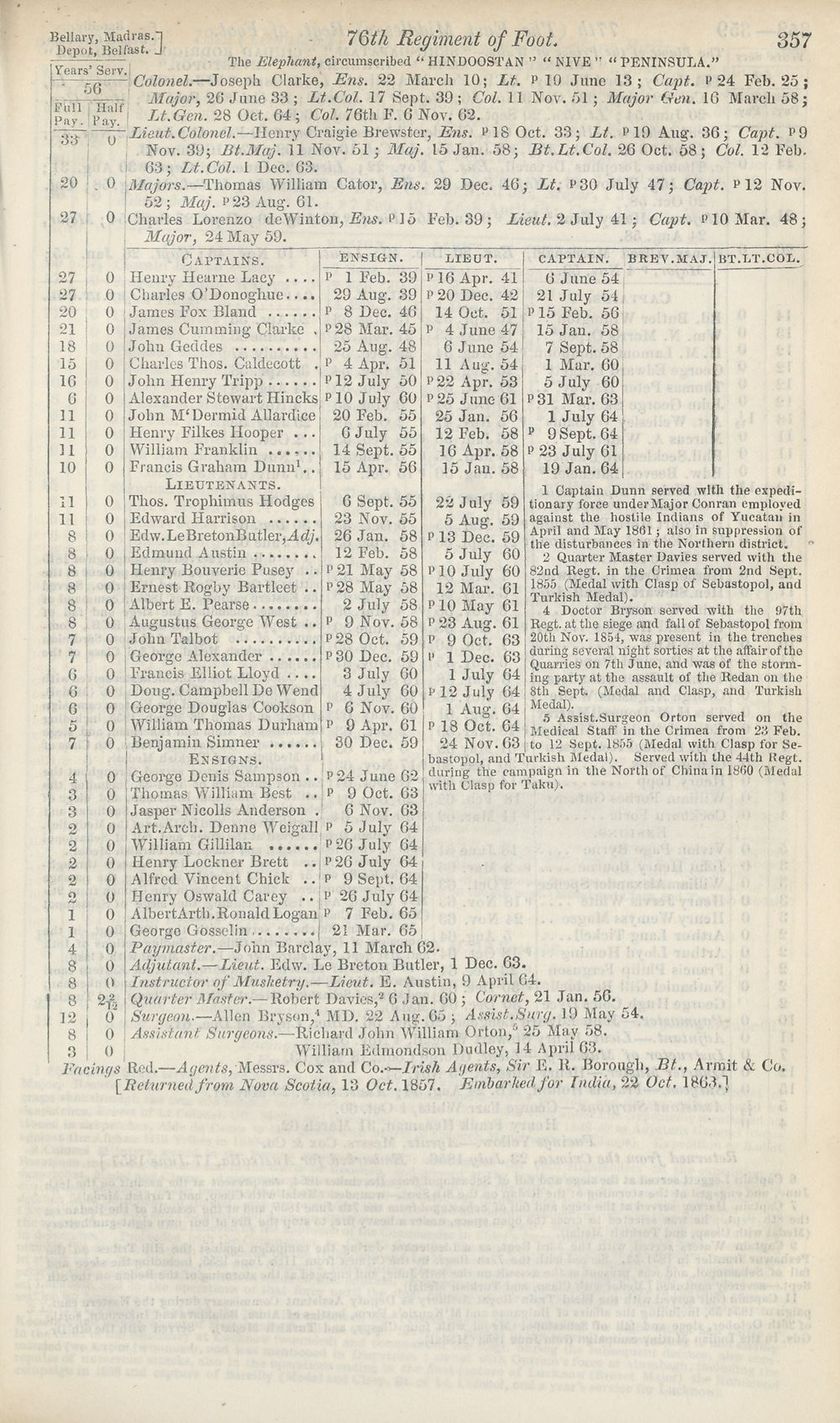 (387) - Army lists > Hart's Army Lists > New annual army list, and ...