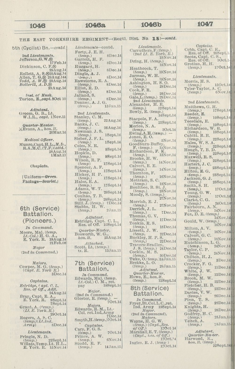 438 Army Lists Monthly Army Lists 1914 1918 February 1915 British Military Lists National Library Of Scotland