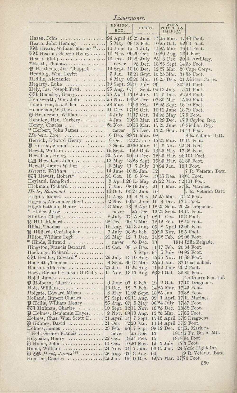 (368) - Army lists > Hart's Army Lists > New annual army list > 1840 ...