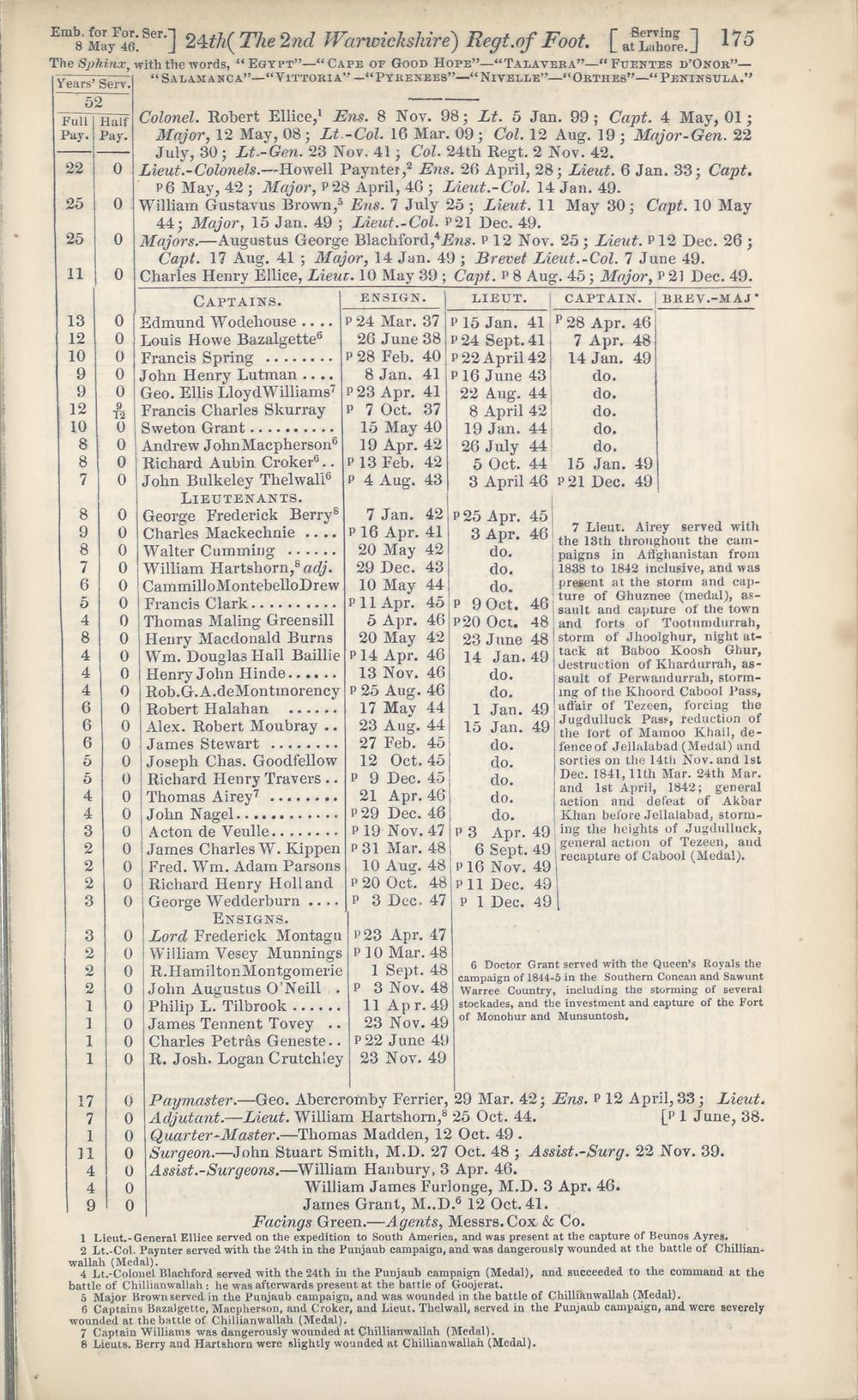 (195) - Army lists > Hart's Army Lists > New annual army list > 1850 ...