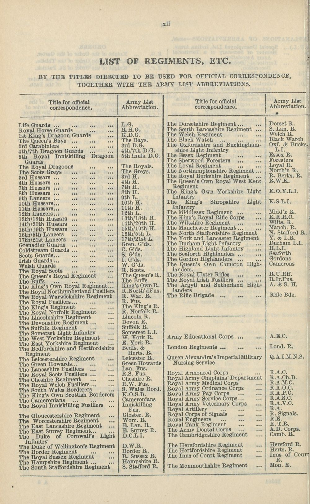 (38) Army lists > Monthly army lists > 19371940 > Monthly Army List