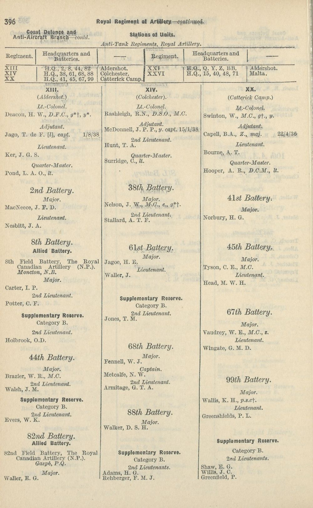 206 Army Lists Monthly Army Lists 1937 1940 Monthly Army List Security Edition British Military Lists National Library Of Scotland