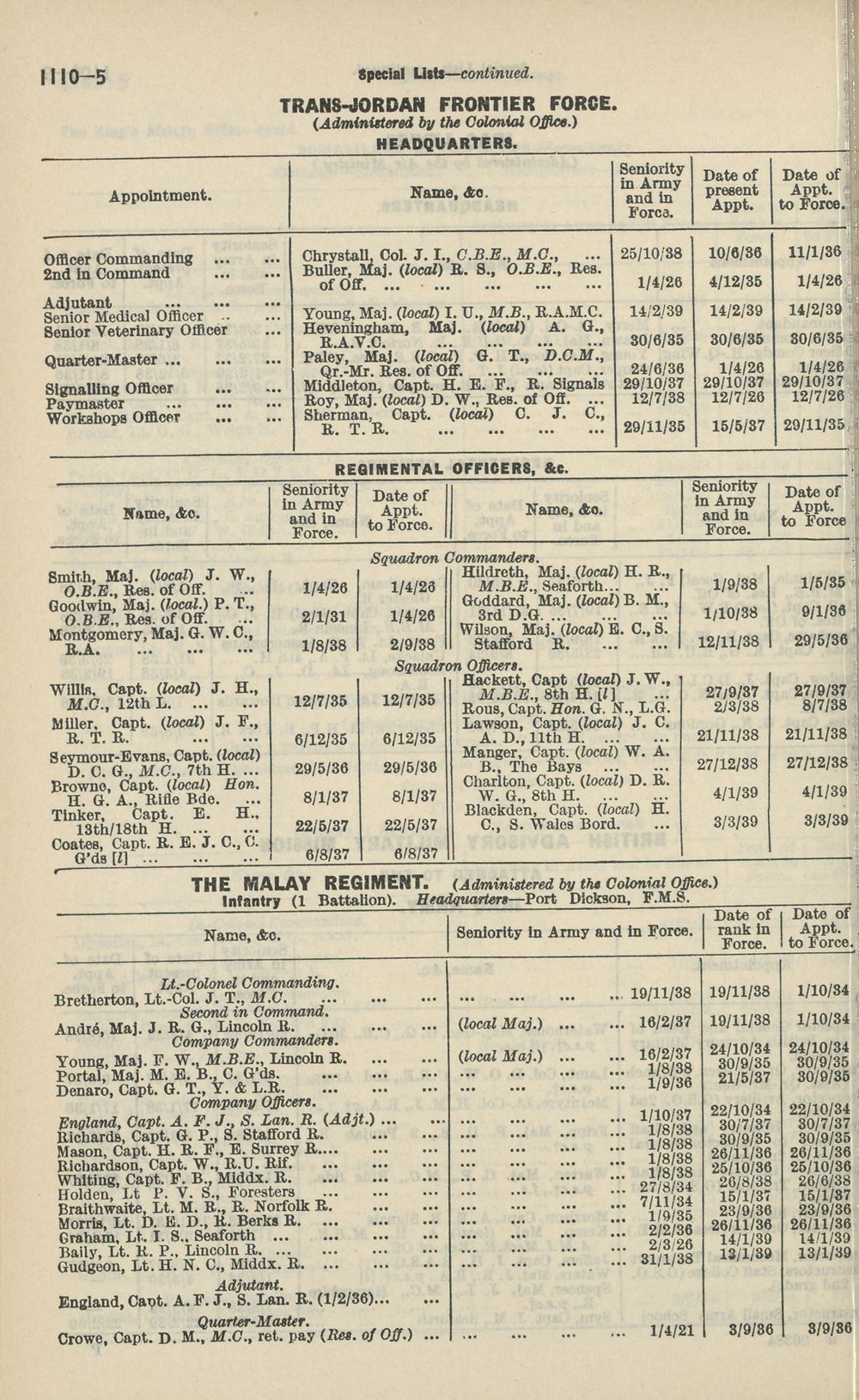 476 Army Lists Monthly Army Lists 1937 1940 Monthly