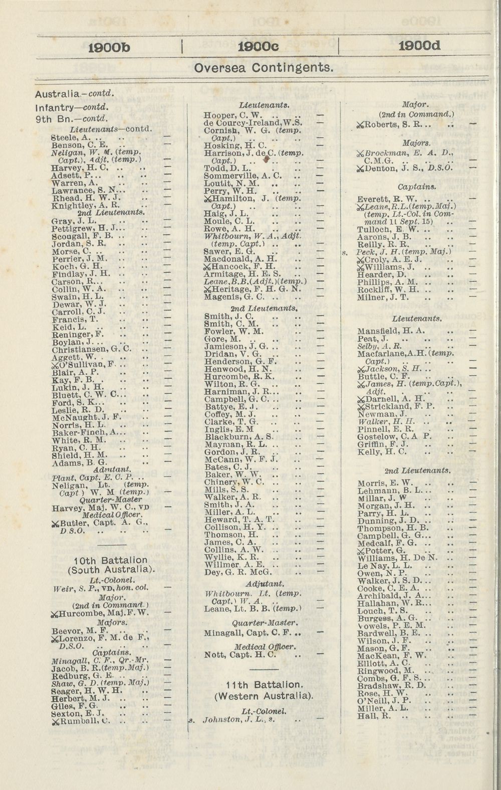 1198 Army Lists Monthly Army Lists 1914 1918 June 1916 British Military Lists National Library Of Scotland