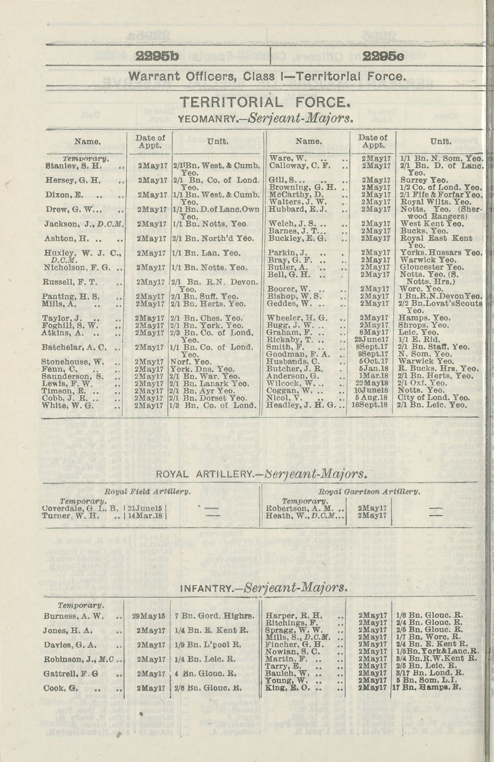 1604 Army Lists Monthly Army Lists 1919 December 1919 British Military Lists National Library Of Scotland