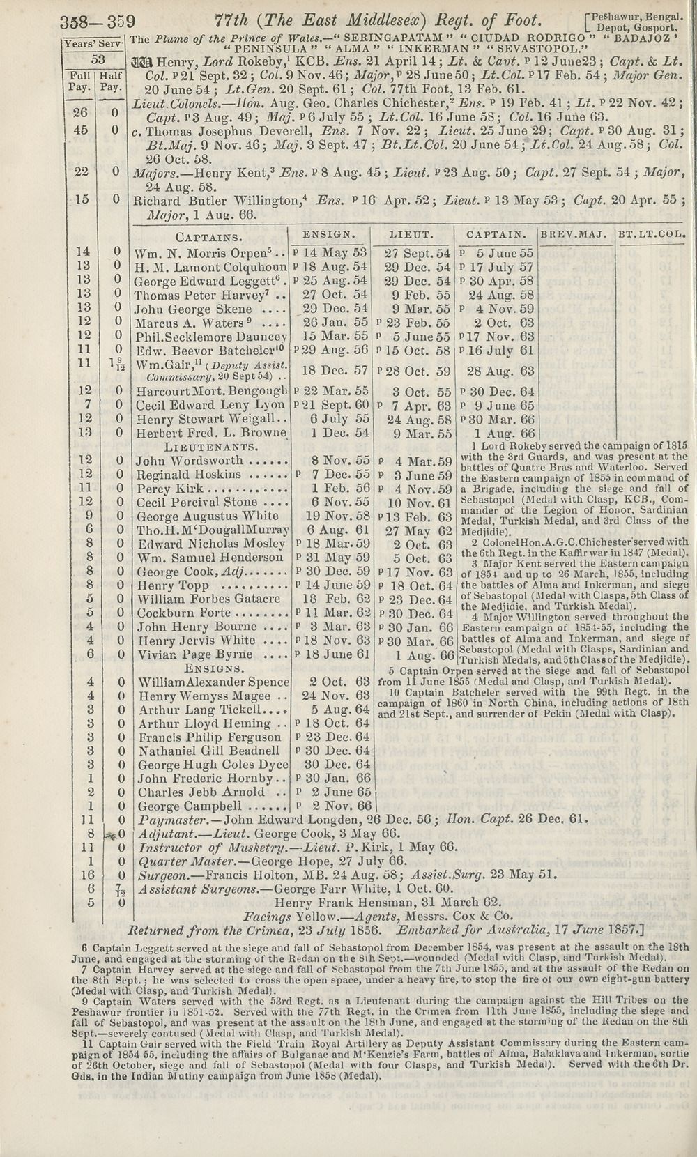 (396) - Army lists > Hart's Army Lists > New annual army list, and ...