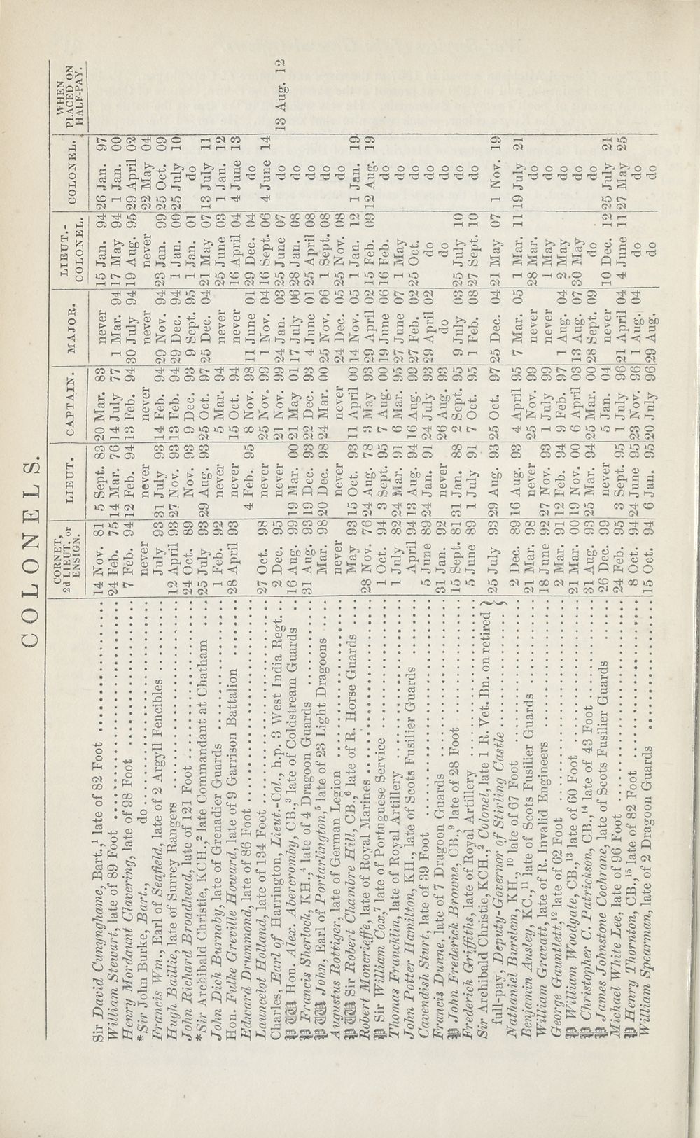 (40) - Army Lists &Gt; Hart'S Army Lists &Gt; New Annual Army List &Gt; 1844 - British Military Lists ...