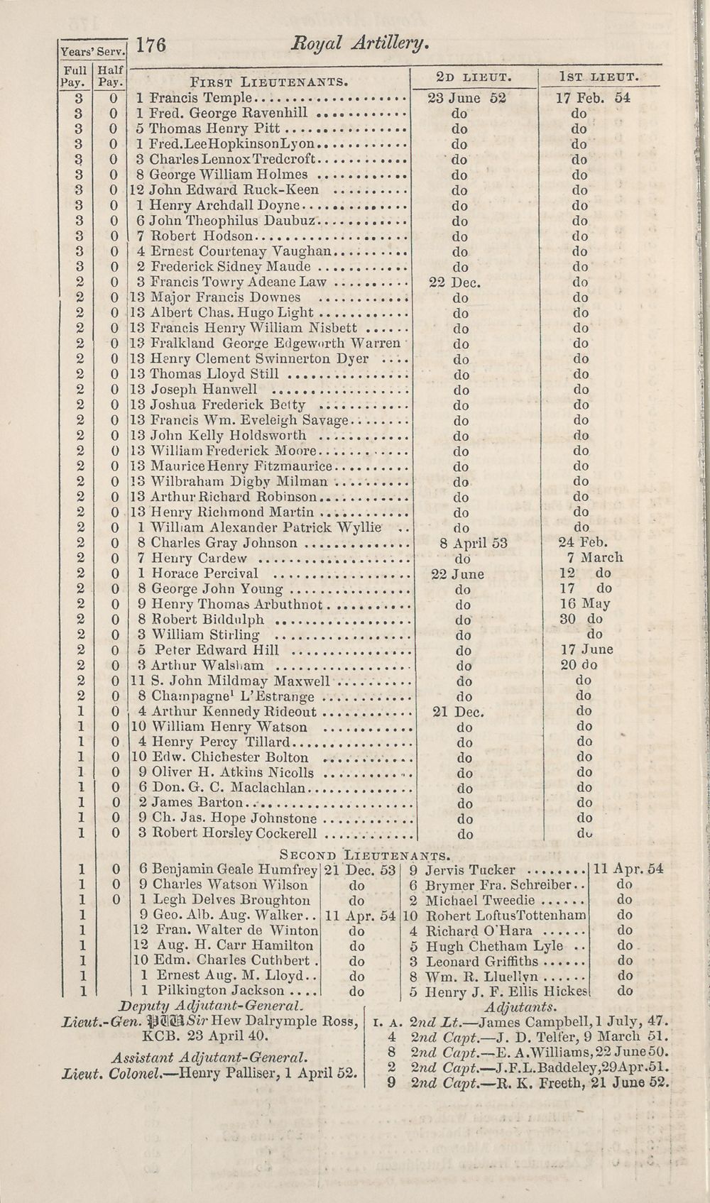 (182) - Army lists > Hart's Army Lists > New army list > July 1854 ...