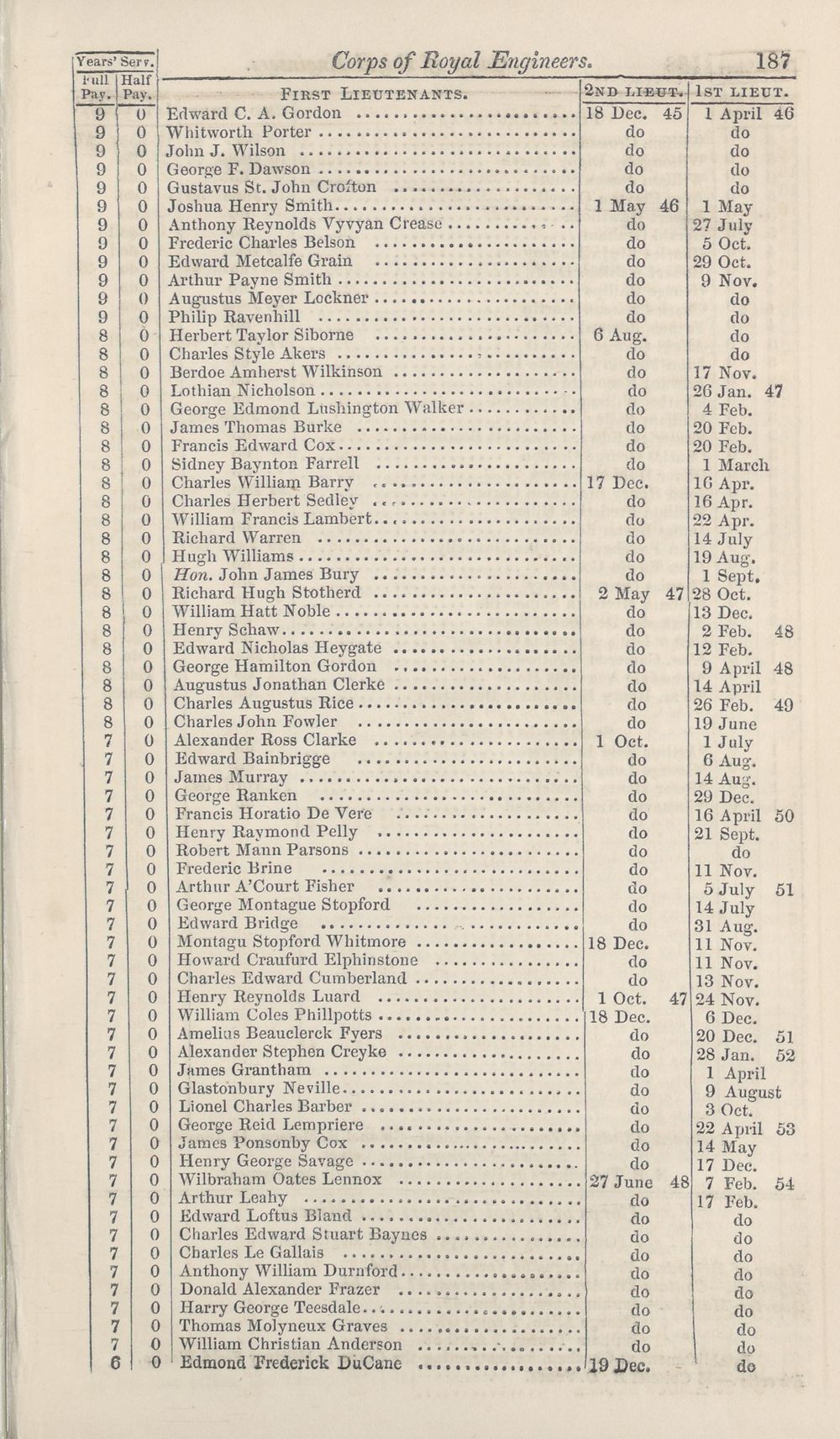 (193) - Army lists > Hart's Army Lists > New army list > July 1854 ...
