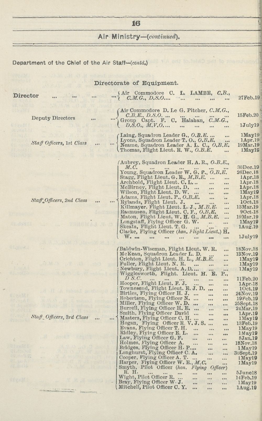 16 Air Force Lists Monthly Air Force Lists 19 April British Military Lists National Library Of Scotland