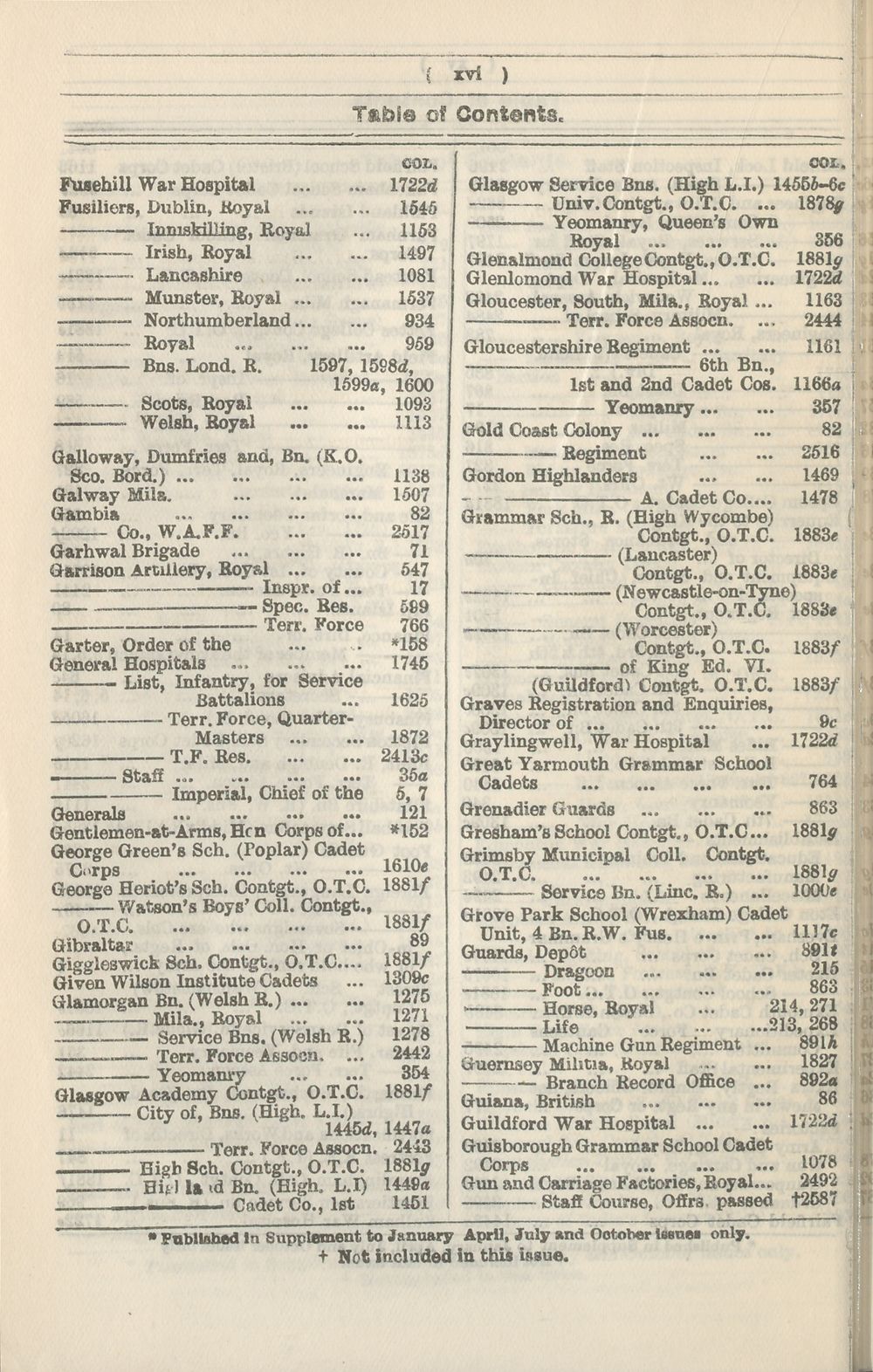 (22) - Army lists > Monthly army lists > 1919 > January 1919 - British ...