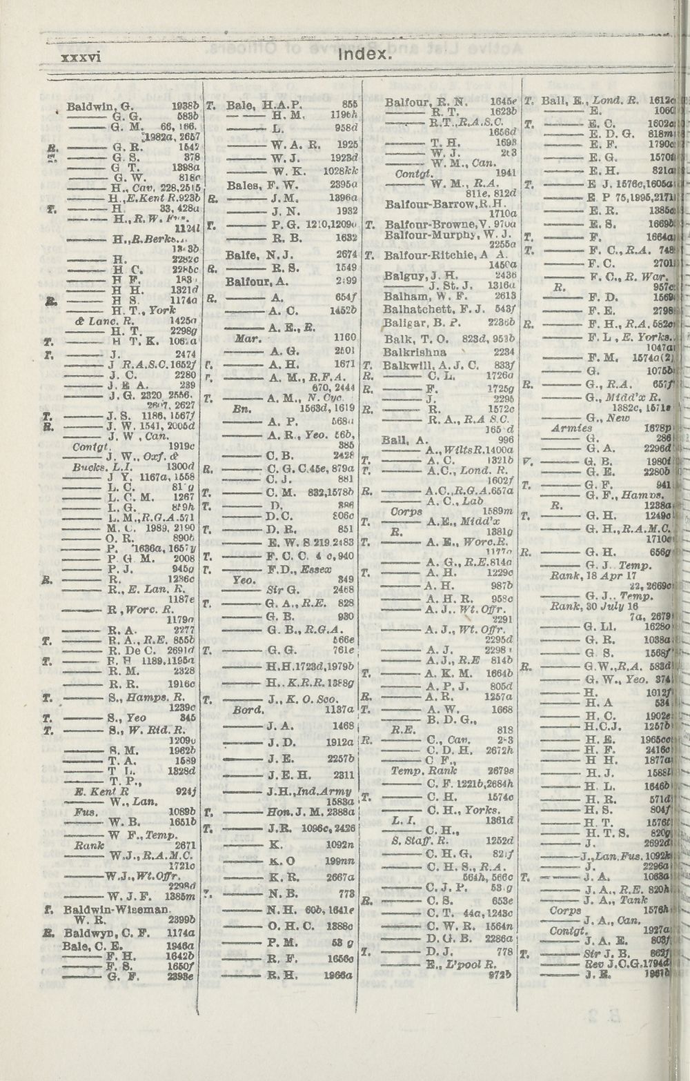 (2058) - Army lists > Monthly army lists > 1919 > October 1919 ...