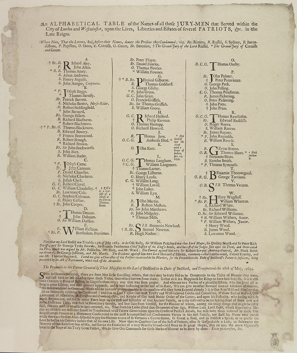 1 Alphabetical Table Of The Names Of All Those Jury Men That Served Within The City Of London And Westminster Upon The Lives Liberties And Estates Of Several Patriots C In The