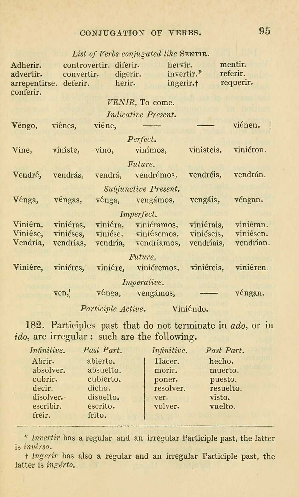 Arrepentirse 2025 conjugation imperfect