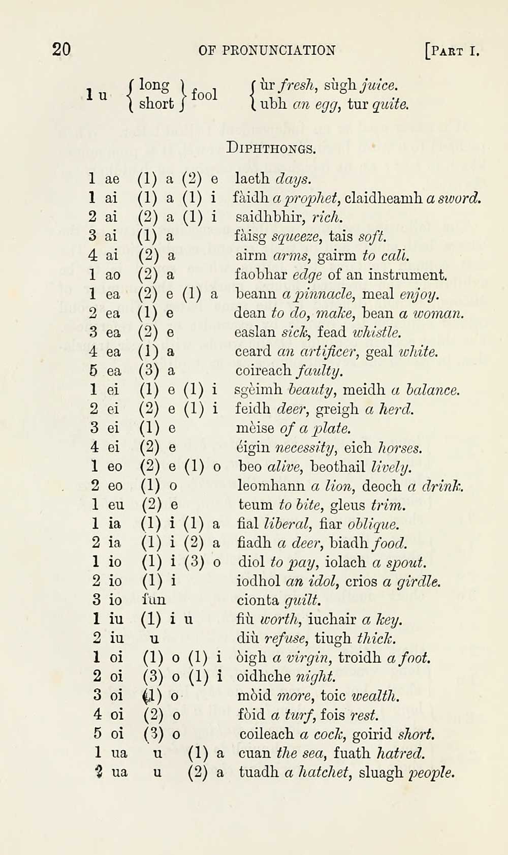 (40) - Blair Collection > Elements Of Gaelic Grammar - Early Gaelic 