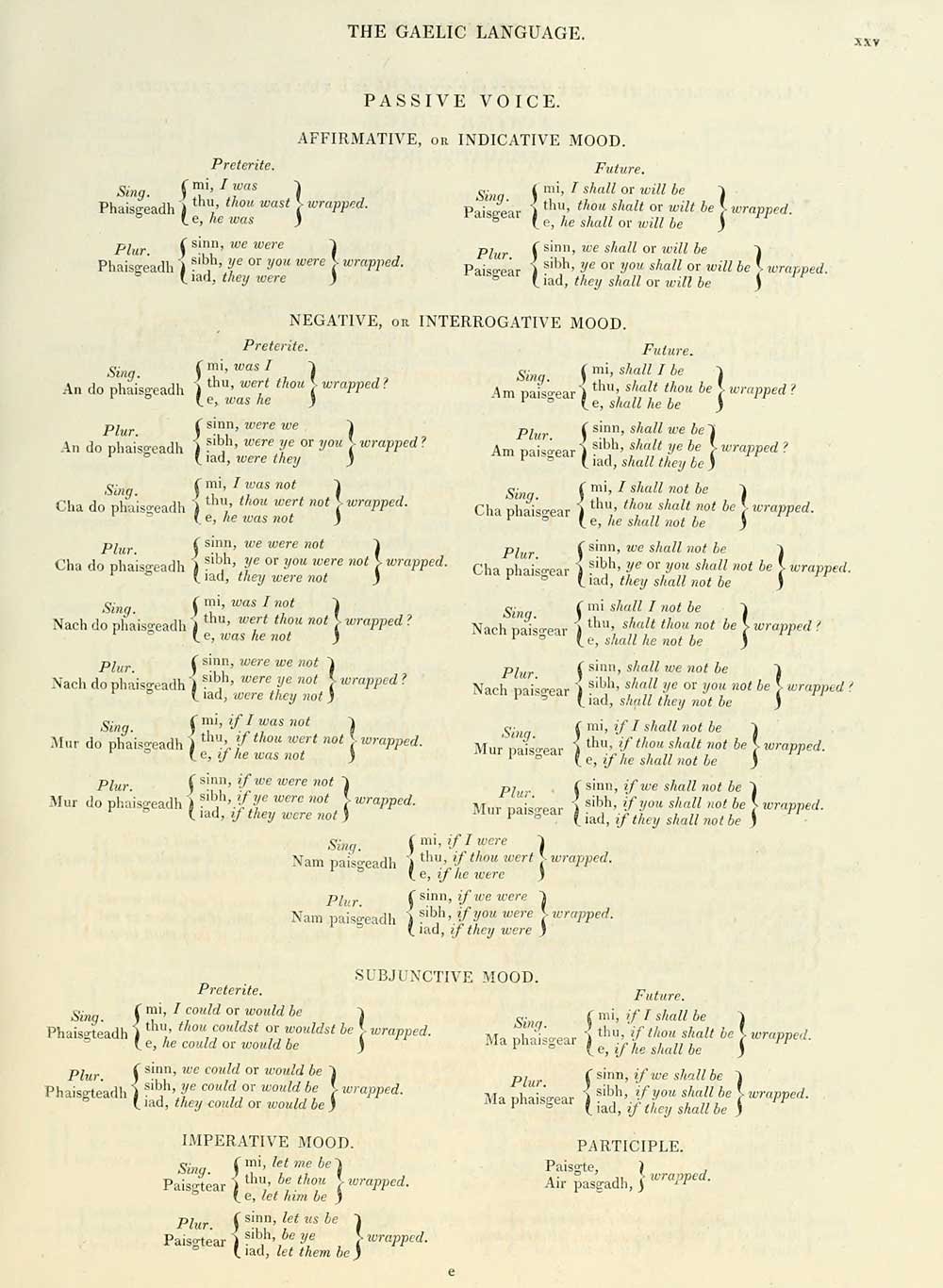 celtic dictionaries