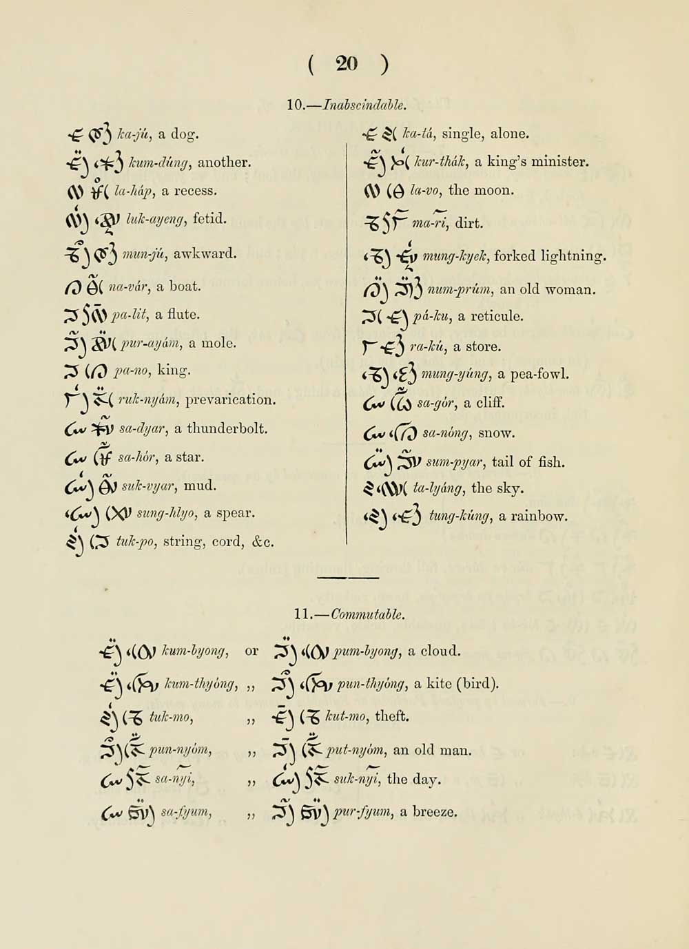 52 J F Campbell Collection Grammar Of The Rong Lepcha Language As It Exists In The Dorjeling And Sikim Hills Early Gaelic Book Collections National Library Of Scotland