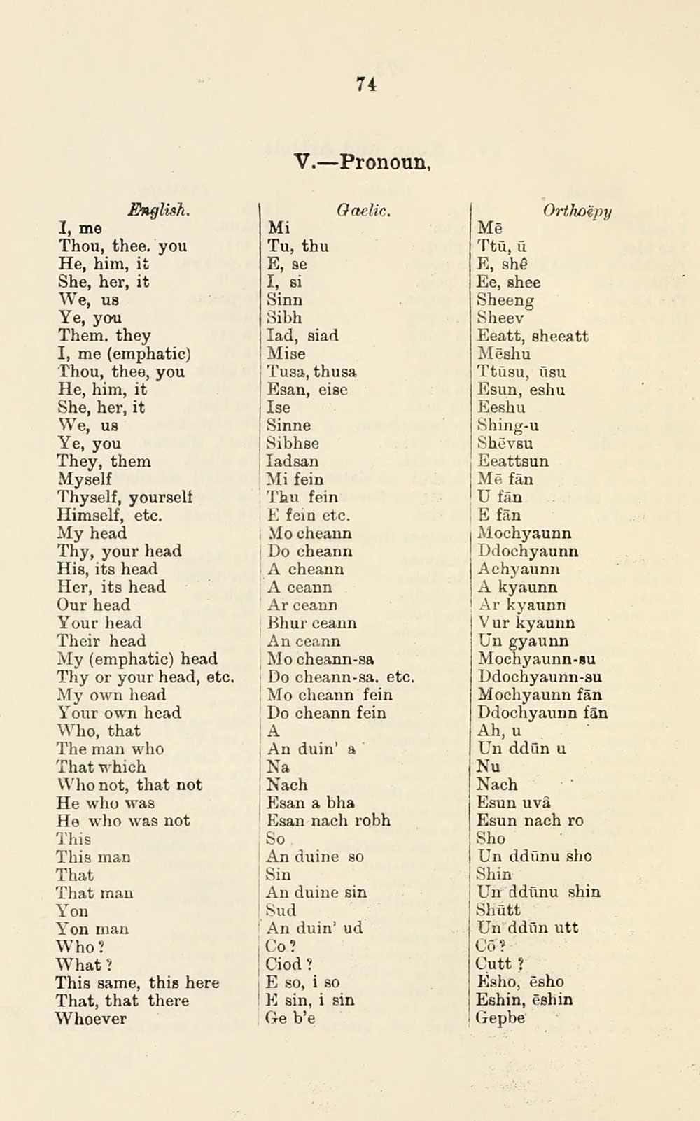 (80) Blair Collection > Guide to Gaelic conversation and pronunciation Early Gaelic Book
