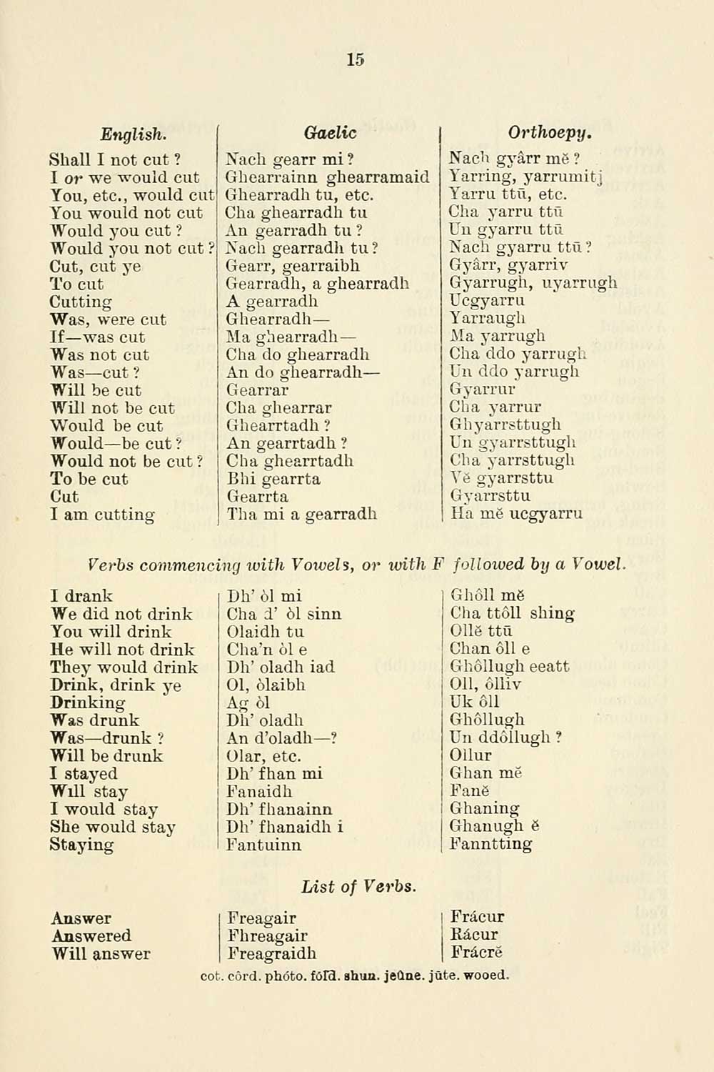 (19) Blair Collection > Guide to Gaelic conversation and