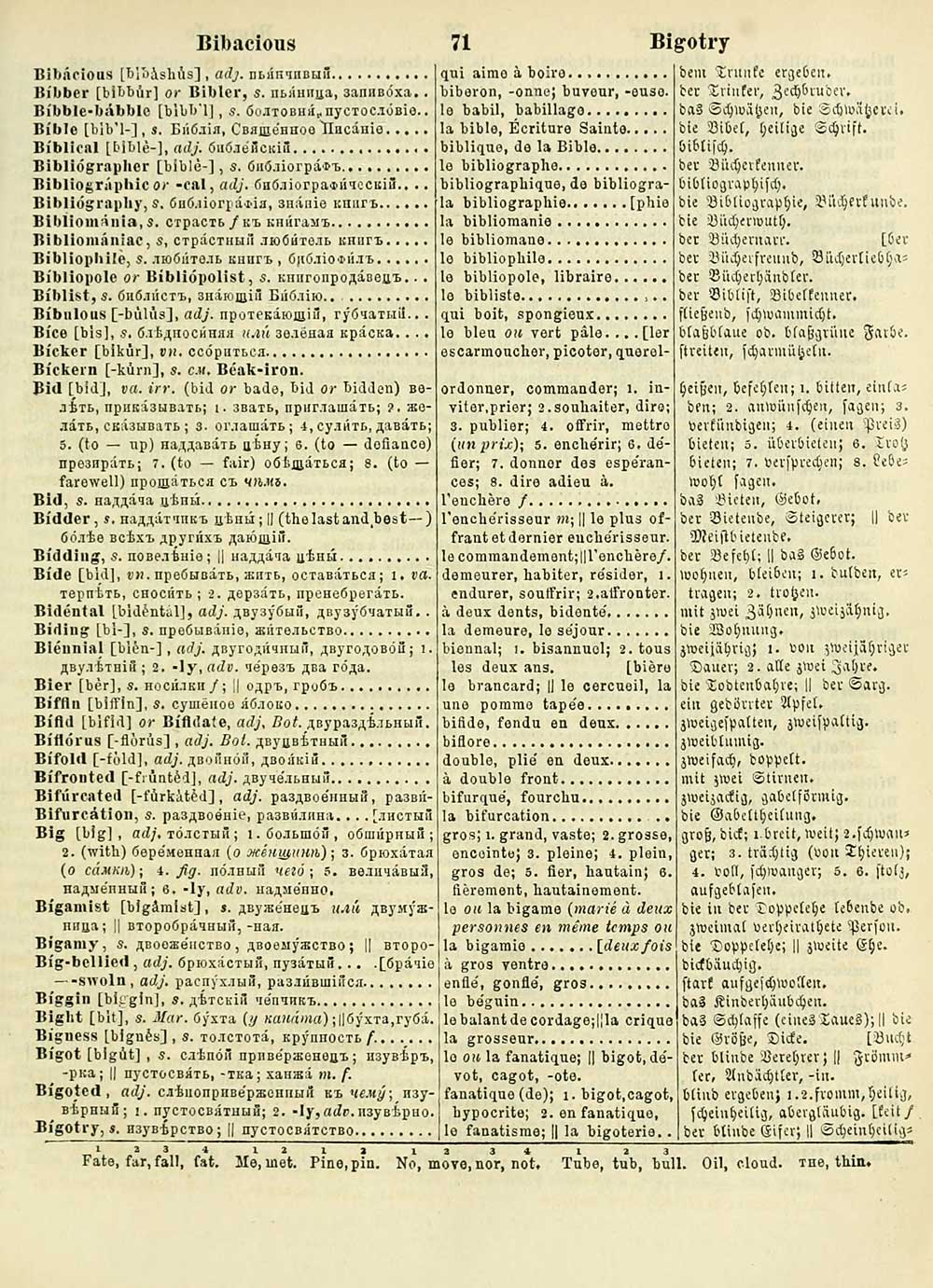 dictionaries english russian