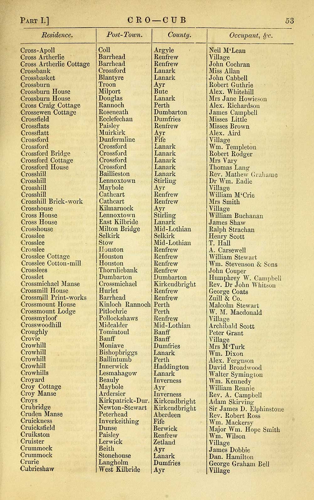 (67) - Scotland > 1852, 1857 - Directory to noblemen and gentlemen's ...