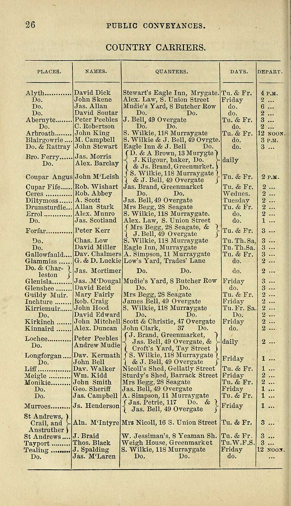 (38) Towns > Dundee > 18461872 Post Office Dundee directory > 1858