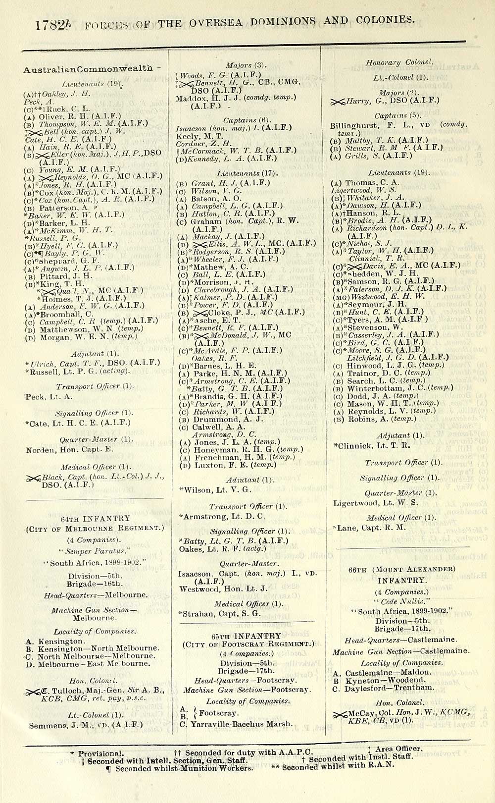 52 Army Lists Quarterly Army Lists First Series 1879 1922 1919 Third Quarter Volume 3 British Military Lists National Library Of Scotland