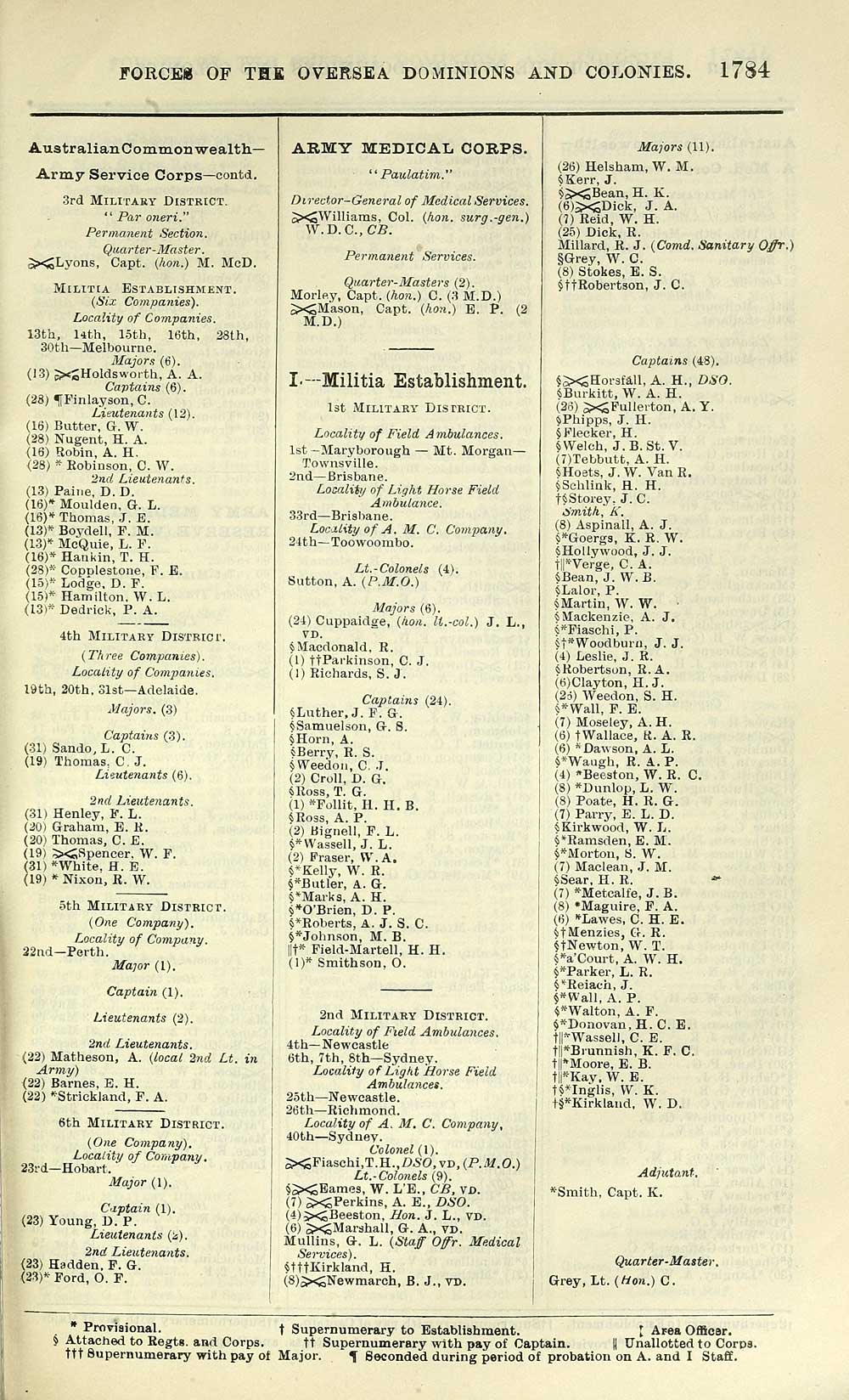 1235 Army Lists Quarterly Army Lists First Series 1879 1922 1914 First Quarter British Military Lists National Library Of Scotland