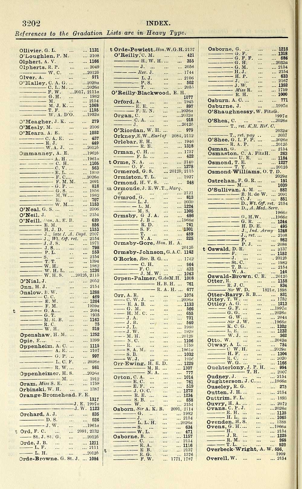 1928 Army Lists Quarterly Army Lists First Series 1879 1922 1914 First Quarter British Military Lists National Library Of Scotland