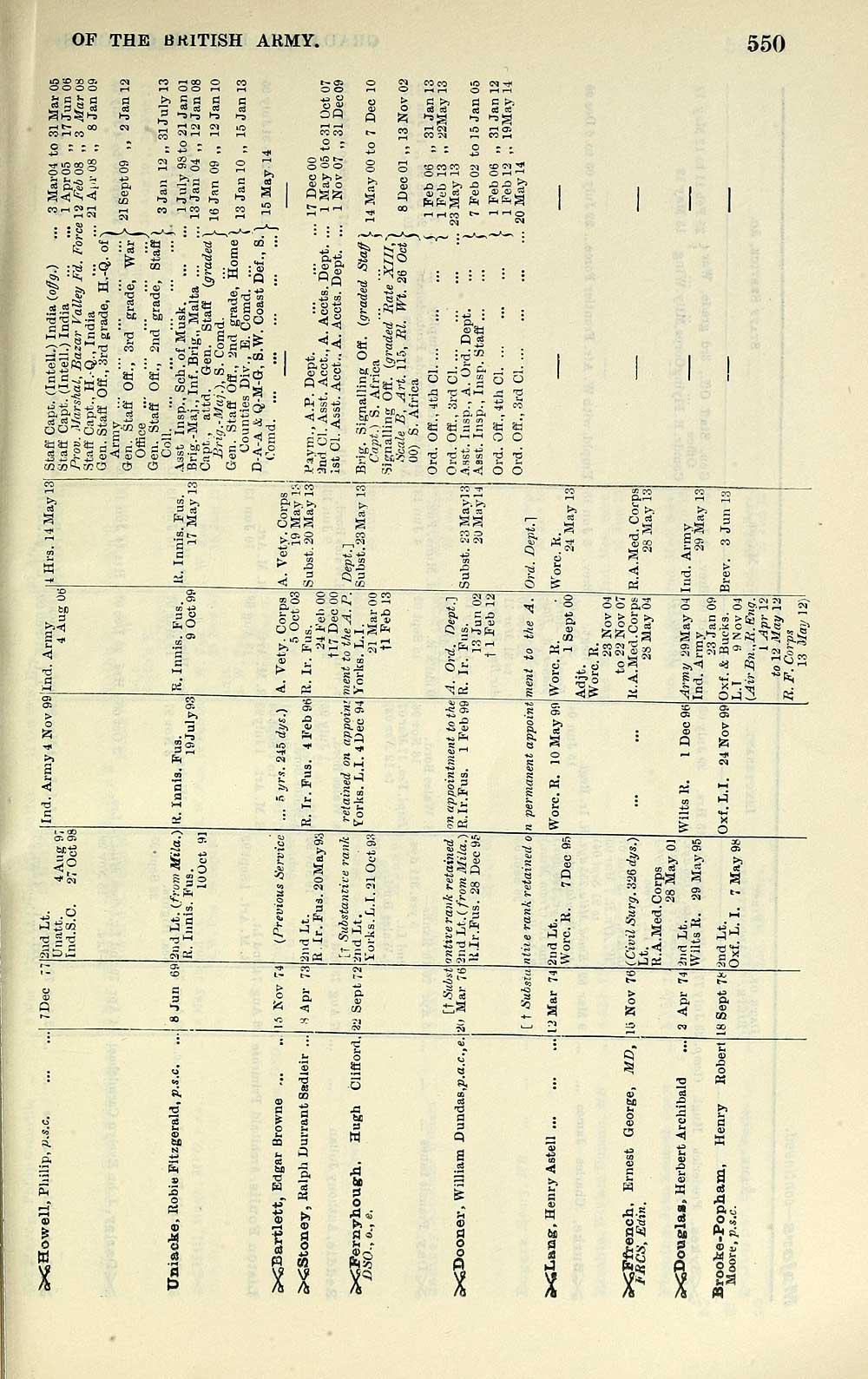 british military lists