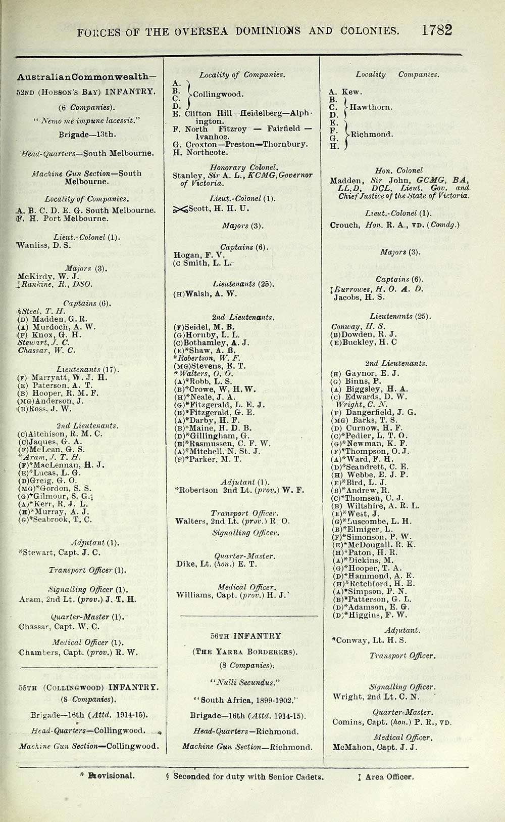 1513 Army Lists Quarterly Army Lists First Series 1879 1922 1915 Second Quarter British Military Lists National Library Of Scotland