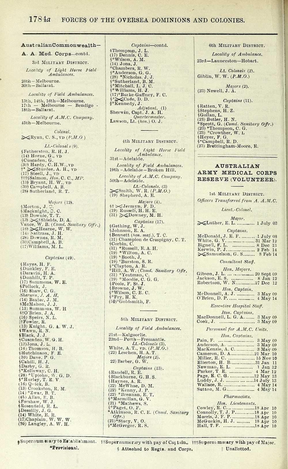 1522 Army Lists Quarterly Army Lists First Series 1879 1922 1915 Second Quarter British Military Lists National Library Of Scotland
