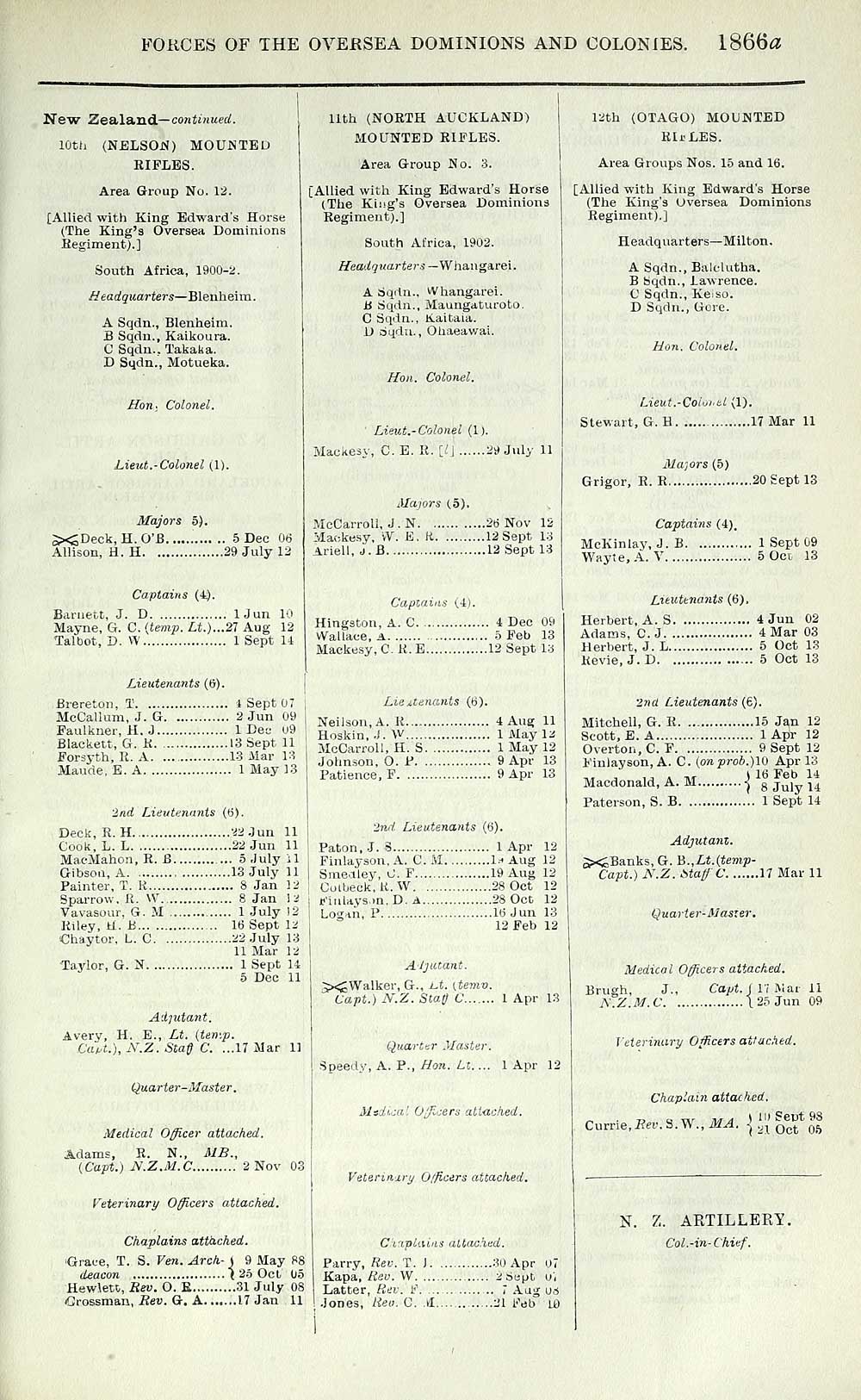 1749 Army Lists Quarterly Army Lists First Series 1879 1922 1915 Second Quarter British Military Lists National Library Of Scotland