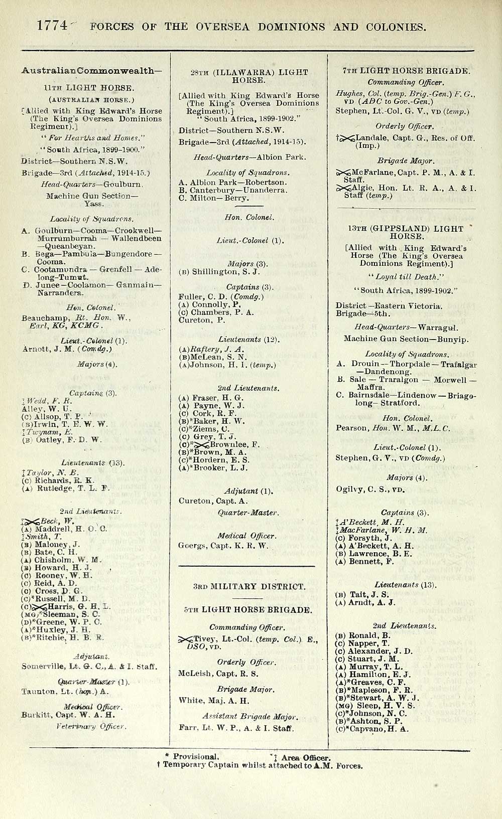 506 Army Lists Quarterly Army Lists First Series 1879 1922 1915 Fourth Quarter Volume 2 British Military Lists National Library Of Scotland