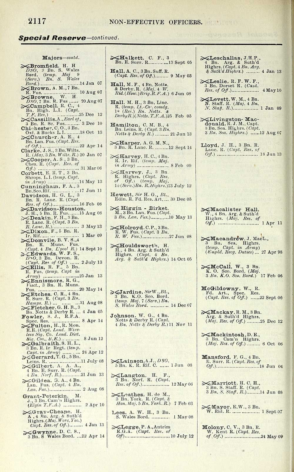 1114 Army Lists Quarterly Army Lists First Series 1879 1922 1915 Fourth Quarter Volume 2 British Military Lists National Library Of Scotland