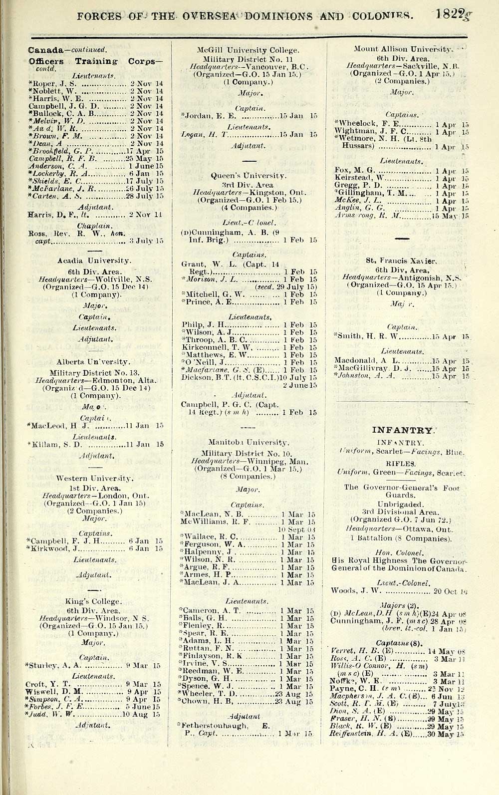 173 Army Lists Quarterly Army Lists First Series 1879 1922 1916 First Quarter Volume 3 British Military Lists National Library Of Scotland