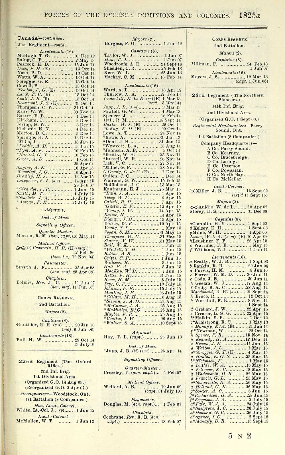 187 Army Lists Quarterly Army Lists First Series 1879 1922 1916 First Quarter Volume 3 British Military Lists National Library Of Scotland