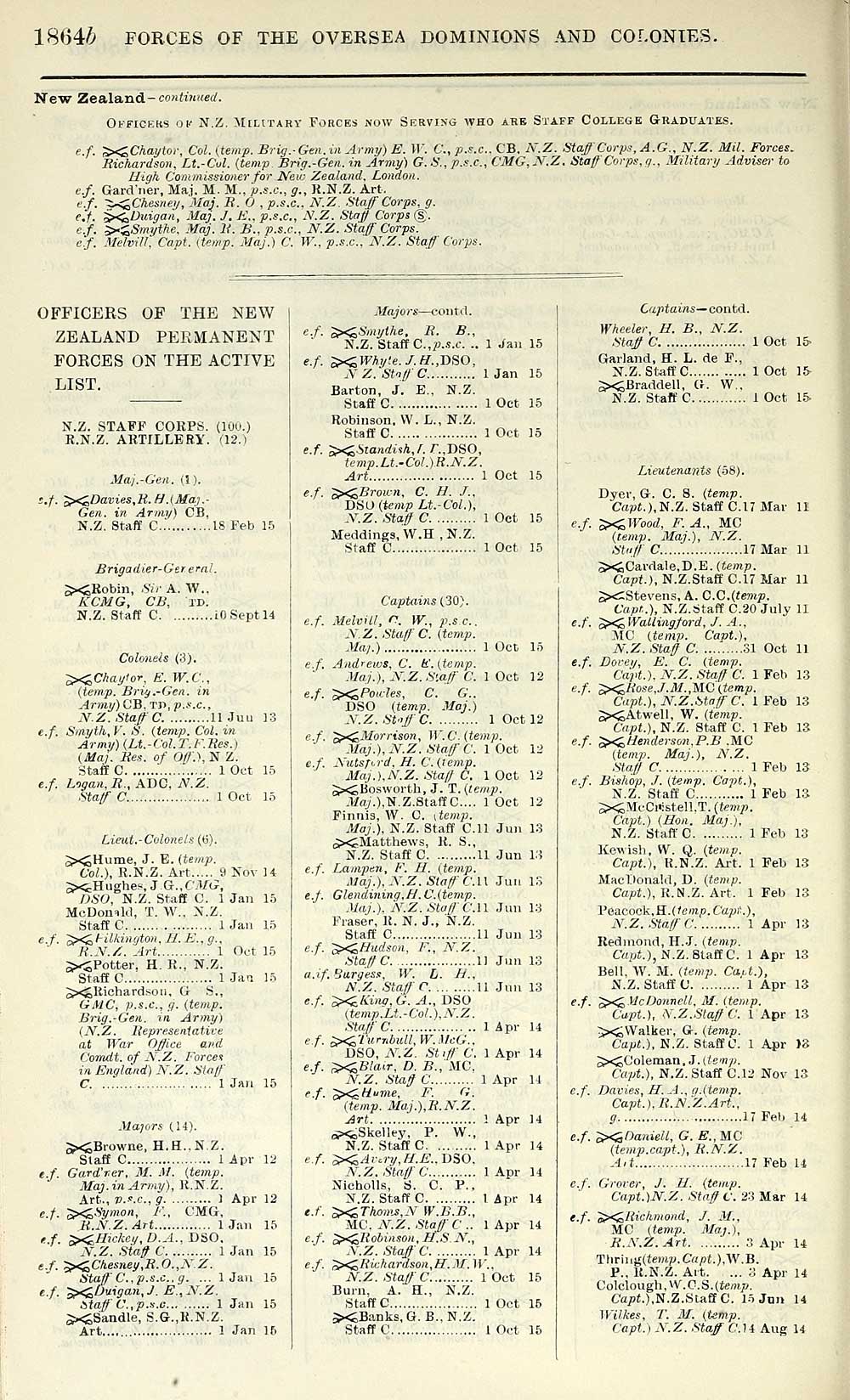 344 Army Lists Quarterly Army Lists First Series 1879 1922 1916 Fourth Quarter Volume 3 British Military Lists National Library Of Scotland