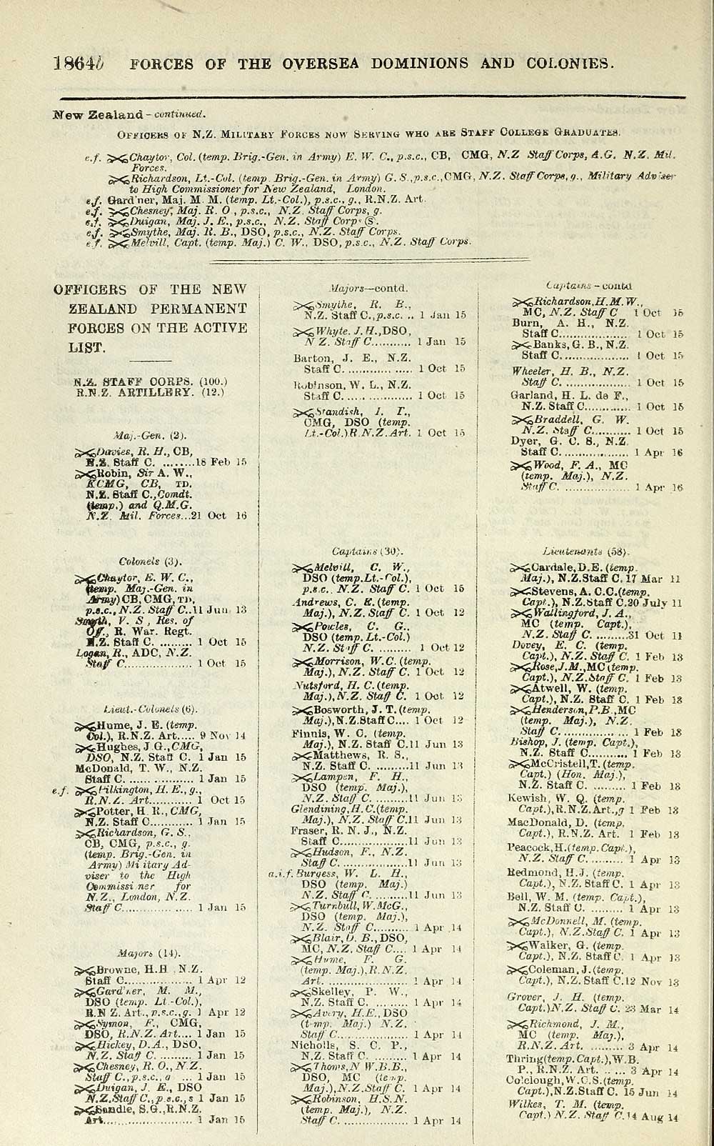 1244 Army Lists Quarterly Army Lists First Series 1879 1922 1917 Fourth Quarter Volume 2 British Military Lists National Library Of Scotland
