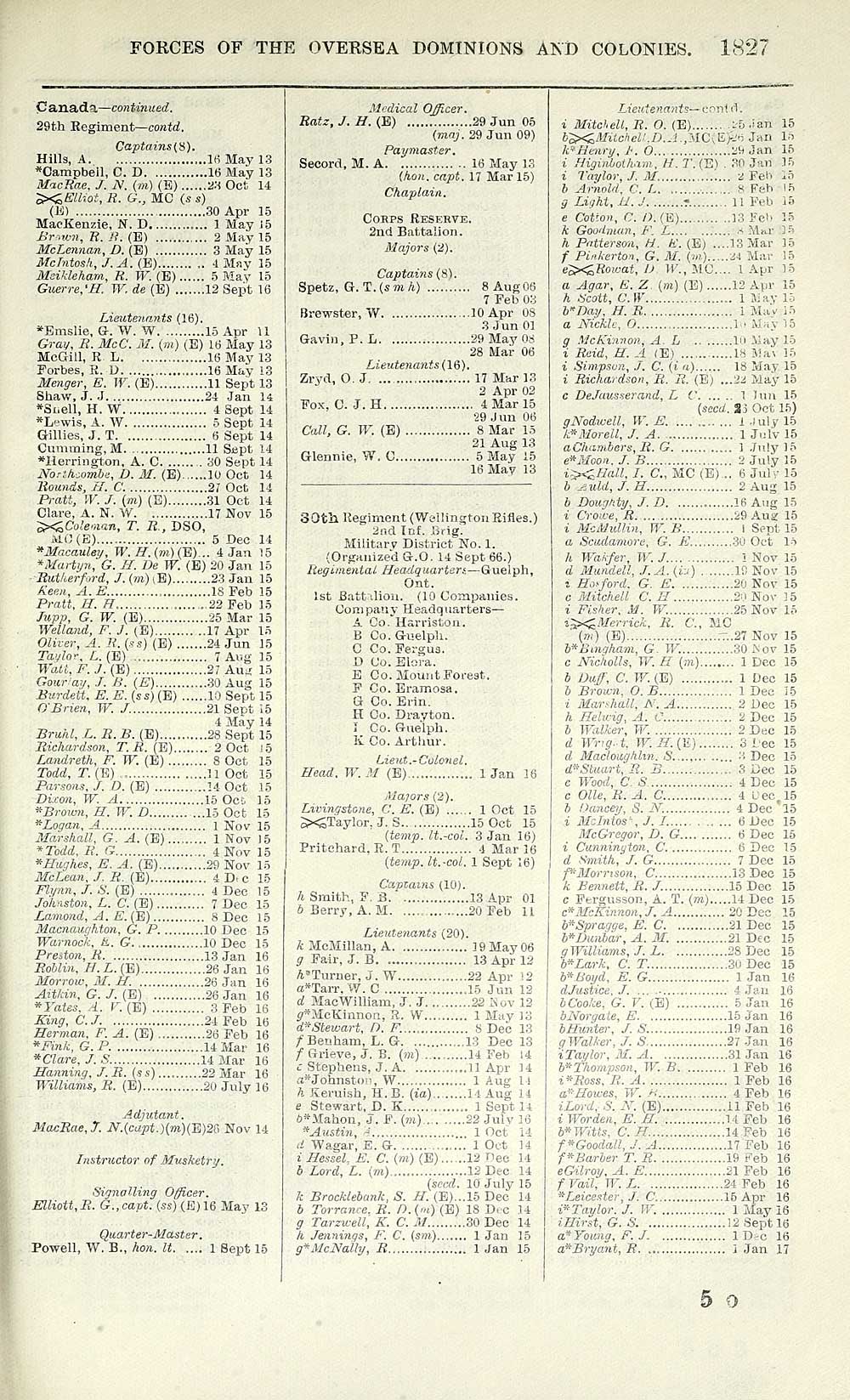329 Army Lists Quarterly Army Lists First Series 1879 1922 1918 First Quarter Volume 3 British Military Lists National Library Of Scotland