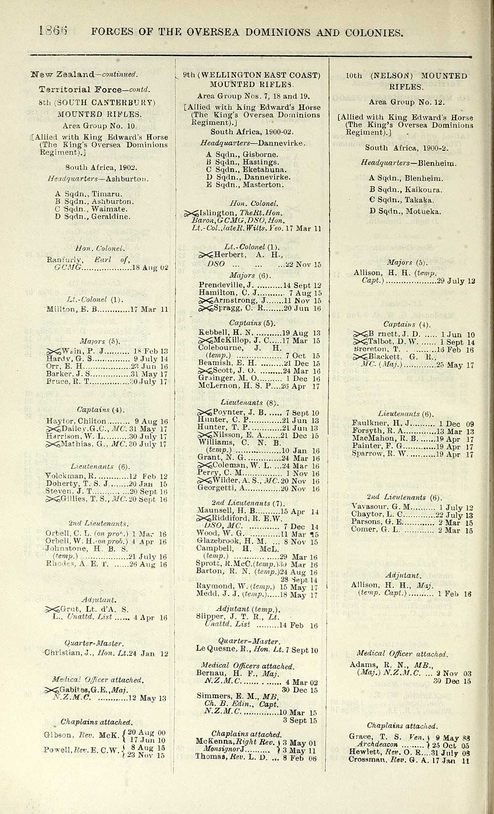 522 Army Lists Quarterly Army Lists First Series 1879 1922 1918 First Quarter Volume 3 British Military Lists National Library Of Scotland