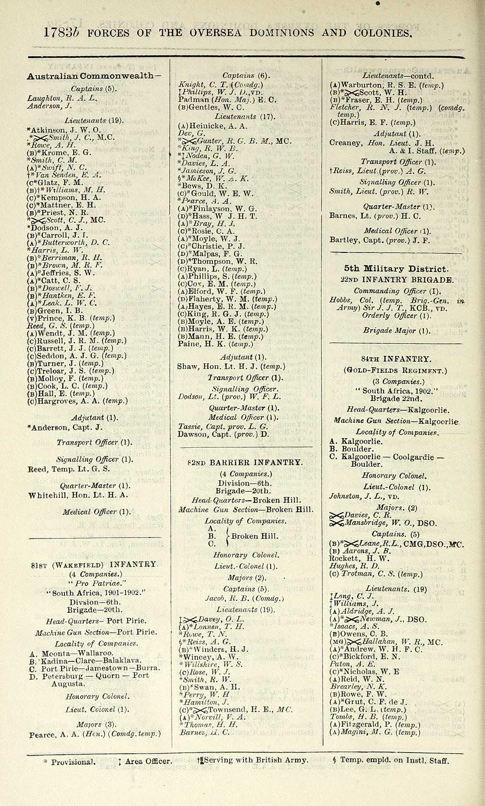 164 Army Lists Quarterly Army Lists First Series 1879 1922 1918 Second Quarter Volume 3 British Military Lists National Library Of Scotland