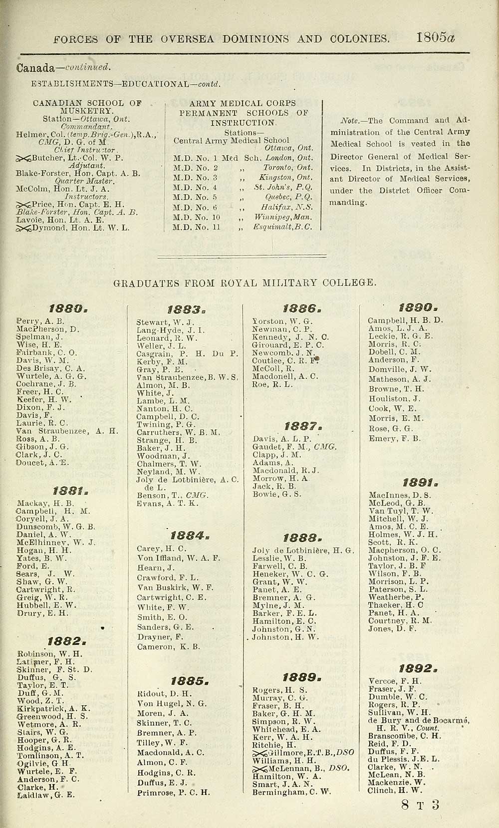 1237 Army Lists Quarterly Army Lists First Series 1879 1922 1918 Third Quarter Volume 2 British Military Lists National Library Of Scotland