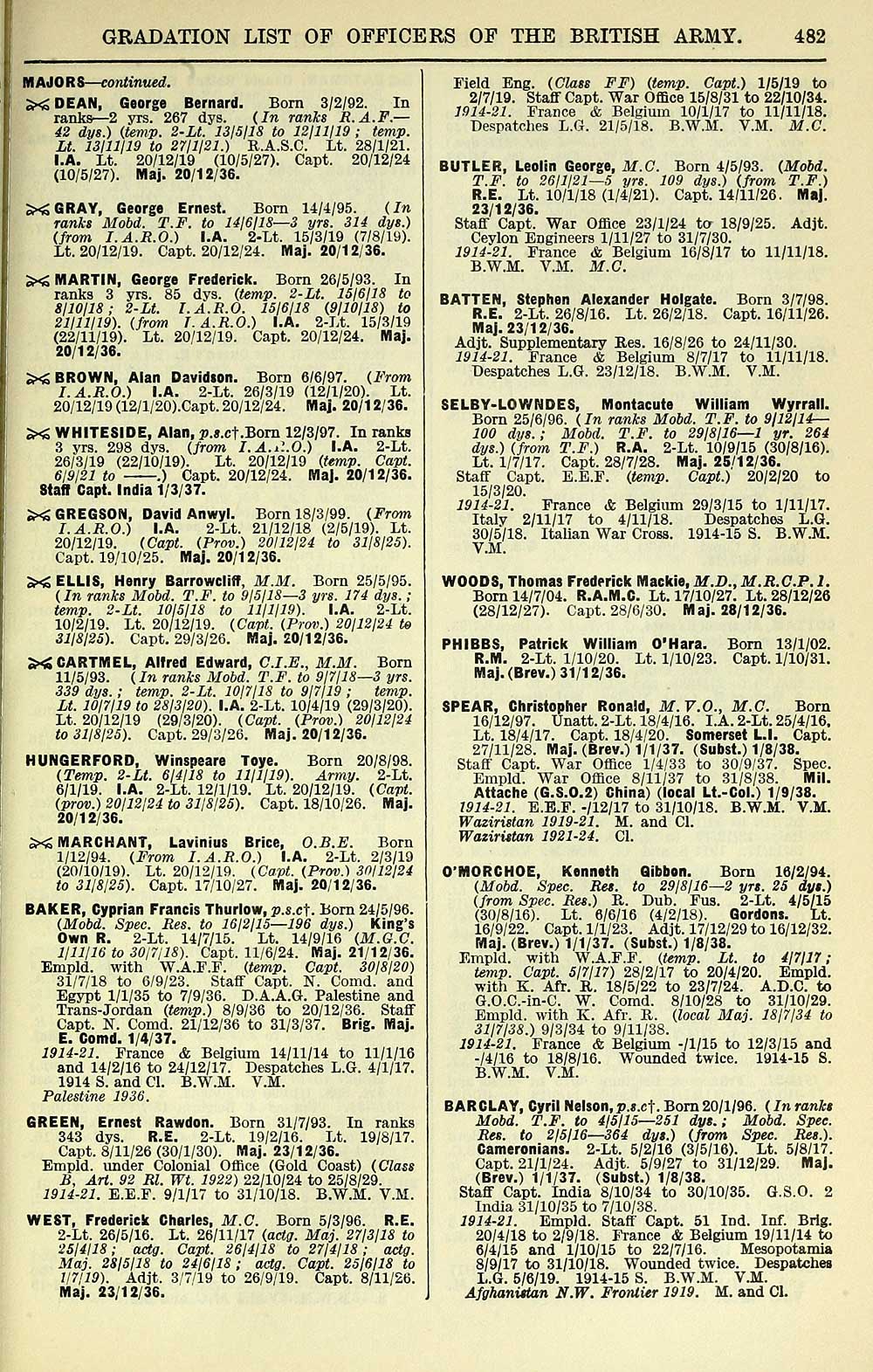325 Army Lists Half Yearly Army Lists 1923 Feb 1950 From 1947 Annual Despite The Name 1938 Second Half British Military Lists National Library Of Scotland