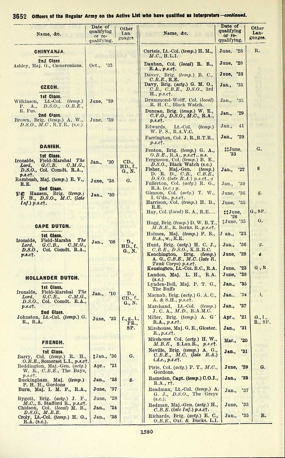 294 Army Lists Quarterly Army Lists Second Series July 1940 December 1950 1945 Fourth Quarter Part 2 Volume 2 British Military Lists National Library Of Scotland