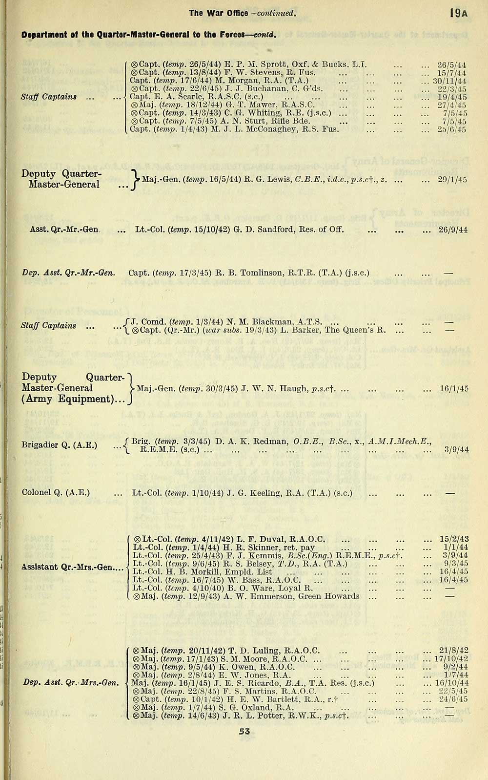 59 Army Lists 1940 1946 Quarterly Army Lists Second