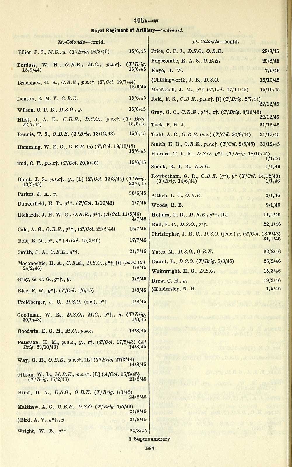 370 Army Lists Quarterly Army Lists Second Series July 1940 December 1950 1946 Third Quarter Part 1 Volume 1 British Military Lists National Library Of Scotland